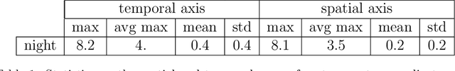 Figure 2 for Deep Learning for Sea Surface Temperature Reconstruction under Cloud Occlusion