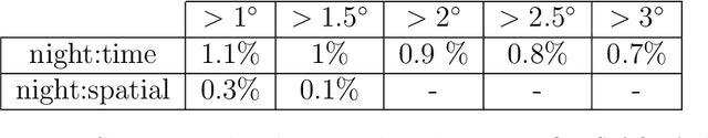 Figure 4 for Deep Learning for Sea Surface Temperature Reconstruction under Cloud Occlusion