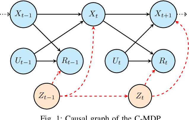 Figure 1 for Model-Based Reinforcement Learning Under Confounding