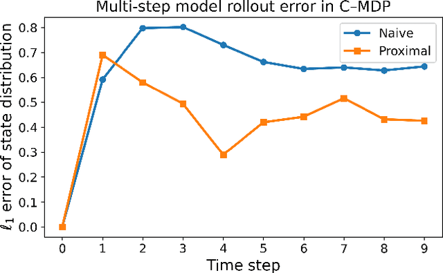 Figure 2 for Model-Based Reinforcement Learning Under Confounding