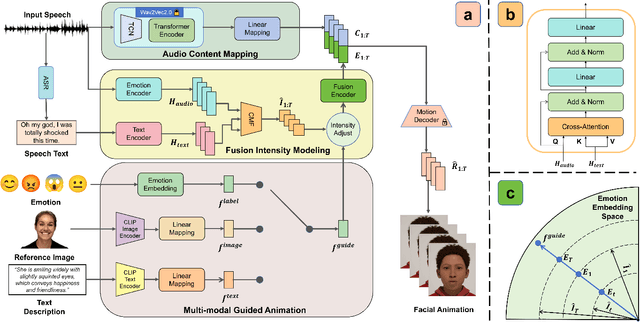 Figure 3 for MEDTalk: Multimodal Controlled 3D Facial Animation with Dynamic Emotions by Disentangled Embedding