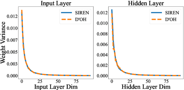 Figure 2 for D'OH: Decoder-Only random Hypernetworks for Implicit Neural Representations