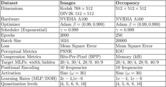 Figure 3 for D'OH: Decoder-Only random Hypernetworks for Implicit Neural Representations