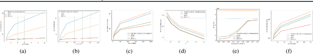 Figure 1 for Near Optimal Best Arm Identification for Clustered Bandits