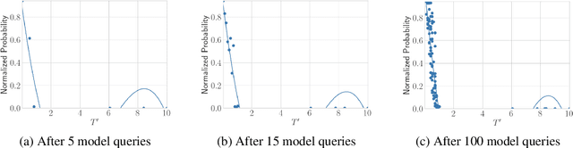 Figure 4 for Output Scouting: Auditing Large Language Models for Catastrophic Responses