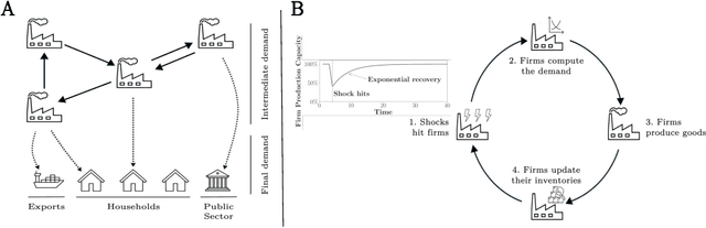 Figure 1 for A differentiable model of supply-chain shocks