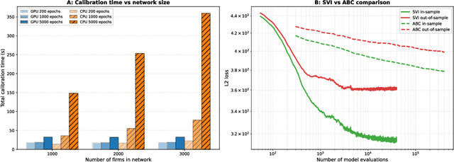 Figure 2 for A differentiable model of supply-chain shocks