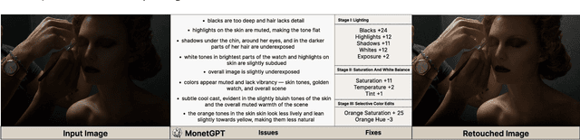 Figure 1 for MonetGPT: Solving Puzzles Enhances MLLMs' Image Retouching Skills