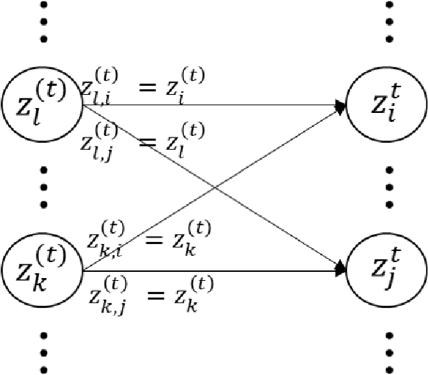 Figure 3 for Edge Conditional Node Update Graph Neural Network for Multi-variate Time Series Anomaly Detection