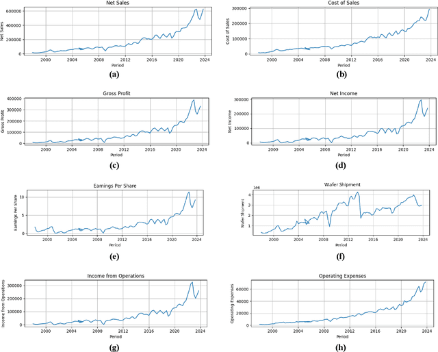 Figure 2 for Semiconductor Industry Trend Prediction with Event Intervention Based on LSTM Model in Sentiment-Enhanced Time Series Data
