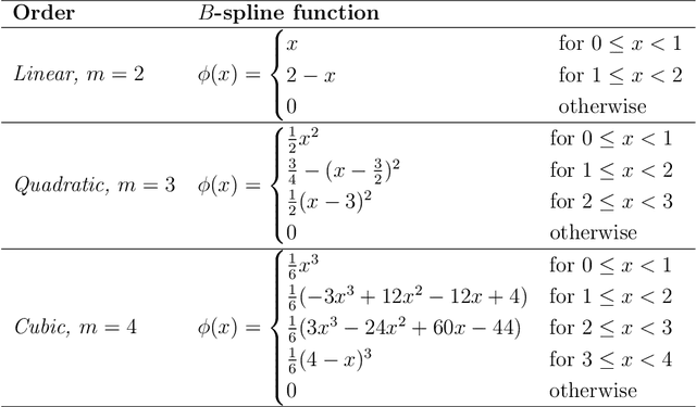 Figure 1 for Wavelet Probabilistic Recurrent Convolutional Network for Multivariate Time Series Classification