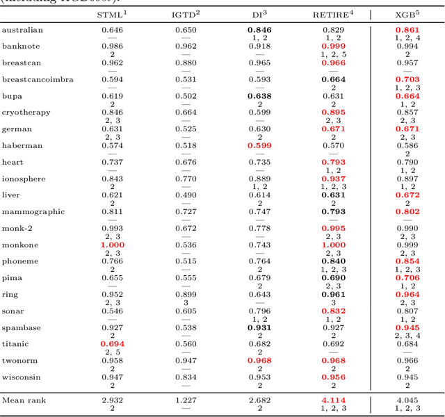 Figure 4 for How to RETIRE Tabular Data in Favor of Discrete Digital Signal Representation
