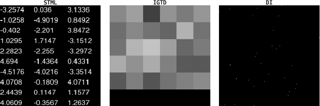 Figure 1 for How to RETIRE Tabular Data in Favor of Discrete Digital Signal Representation