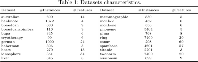 Figure 2 for How to RETIRE Tabular Data in Favor of Discrete Digital Signal Representation