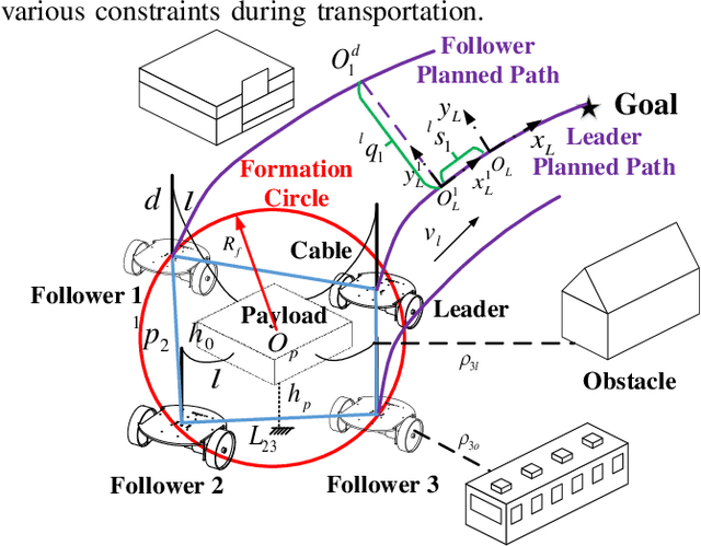 Figure 1 for Low-Complexity Cooperative Payload Transportation for Nonholonomic Mobile Robots Under Scalable Constraints