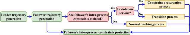 Figure 4 for Low-Complexity Cooperative Payload Transportation for Nonholonomic Mobile Robots Under Scalable Constraints