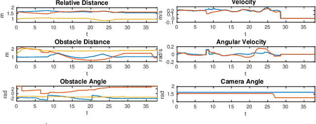 Figure 2 for Low-Complexity Cooperative Payload Transportation for Nonholonomic Mobile Robots Under Scalable Constraints
