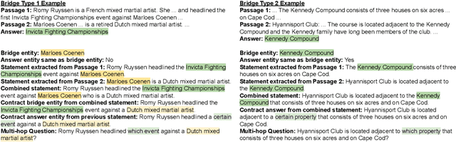 Figure 1 for Reasoning Circuits: Few-shot Multihop Question Generation with Structured Rationales