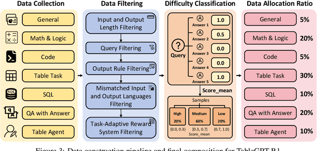 Figure 4 for TableGPT-R1: Advancing Tabular Reasoning Through Reinforcement Learning