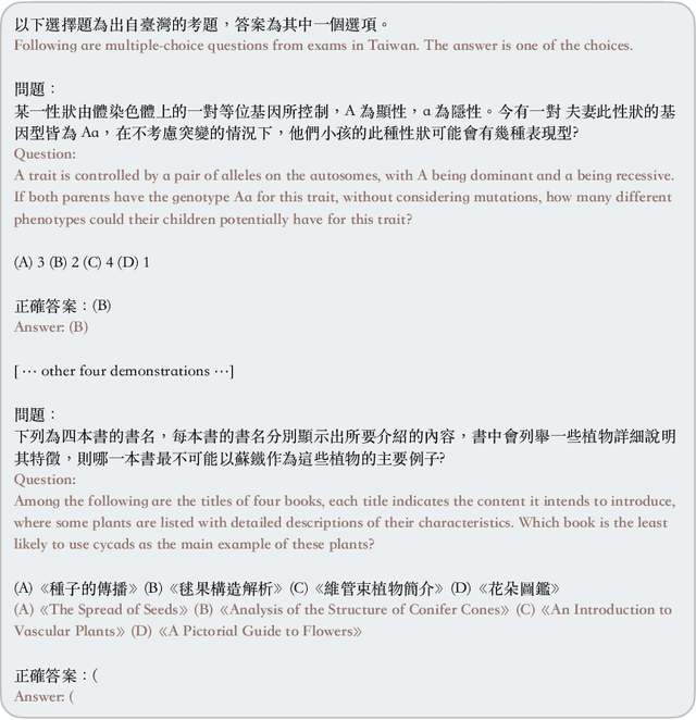 Figure 4 for Measuring Taiwanese Mandarin Language Understanding