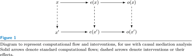 Figure 2 for Statistical Methods in Generative AI