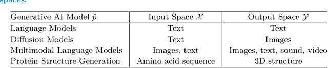 Figure 1 for Statistical Methods in Generative AI