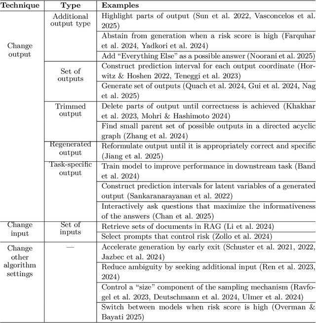 Figure 3 for Statistical Methods in Generative AI