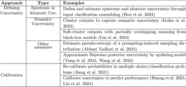Figure 4 for Statistical Methods in Generative AI