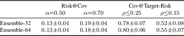 Figure 2 for Confidence-Aware Neural Decoding of Overt Speech from EEG: Toward Robust Brain-Computer Interfaces