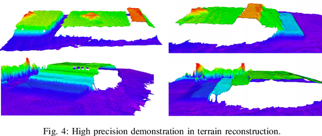 Figure 4 for Distillation-PPO: A Novel Two-Stage Reinforcement Learning Framework for Humanoid Robot Perceptive Locomotion