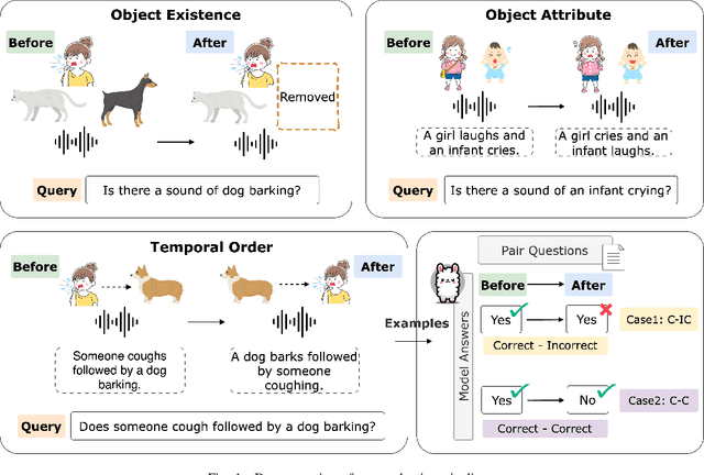 Figure 1 for Can Large Audio-Language Models Truly Hear? Tackling Hallucinations with Multi-Task Assessment and Stepwise Audio Reasoning