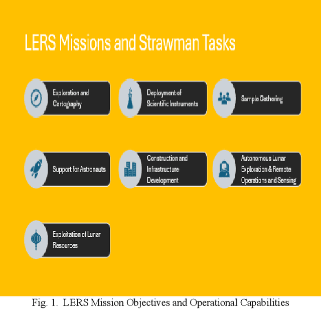 Figure 1 for Analytical Solution for Inverse Kinematics