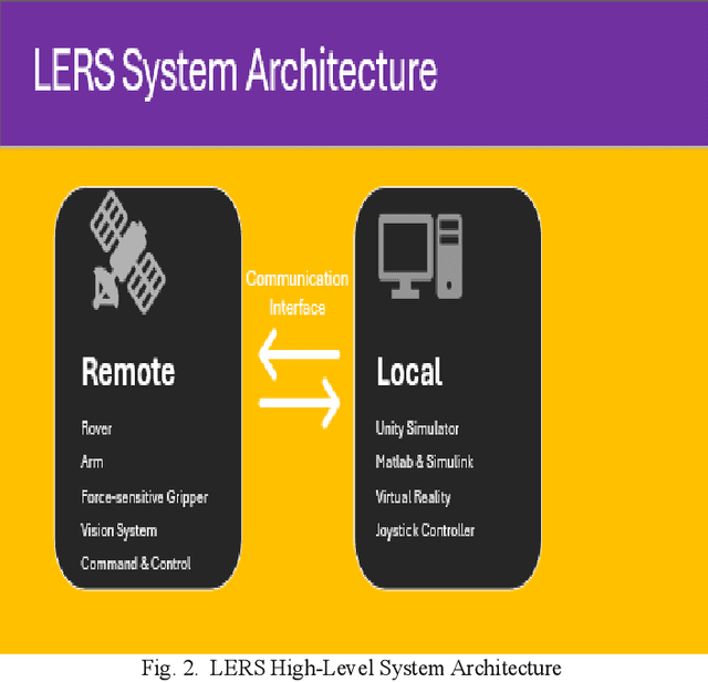 Figure 2 for Analytical Solution for Inverse Kinematics