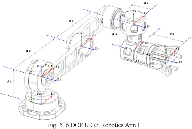 Figure 4 for Analytical Solution for Inverse Kinematics