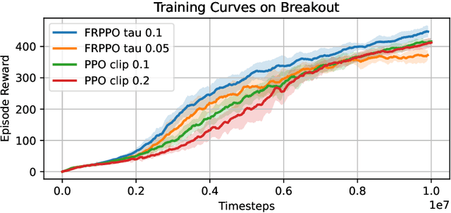 Figure 2 for PPO in the Fisher-Rao geometry