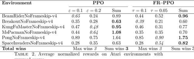 Figure 4 for PPO in the Fisher-Rao geometry