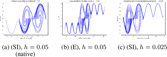 Figure 3 for Worrisome Properties of Neural Network Controllers and Their Symbolic Representations