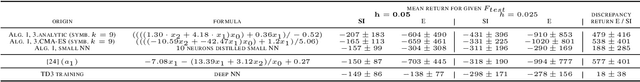 Figure 2 for Worrisome Properties of Neural Network Controllers and Their Symbolic Representations
