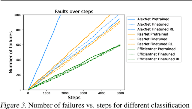 Figure 3 for Failures Are Fated, But Can Be Faded: Characterizing and Mitigating Unwanted Behaviors in Large-Scale Vision and Language Models