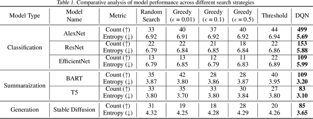 Figure 1 for Failures Are Fated, But Can Be Faded: Characterizing and Mitigating Unwanted Behaviors in Large-Scale Vision and Language Models