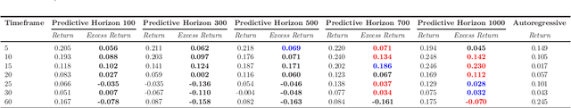 Figure 4 for Scaling Law for Large-Scale Pre-Training Using Chaotic Time Series and Predictability in Financial Time Series