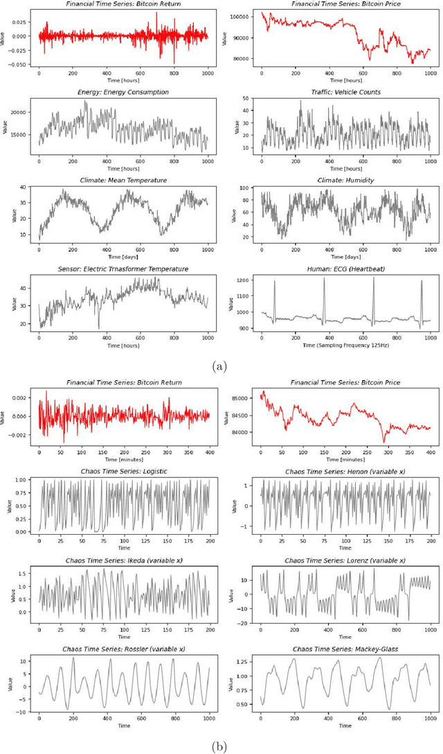 Figure 1 for Scaling Law for Large-Scale Pre-Training Using Chaotic Time Series and Predictability in Financial Time Series
