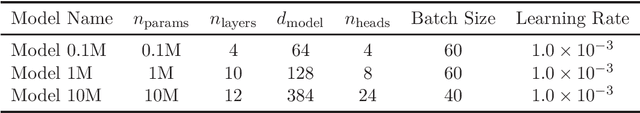 Figure 2 for Scaling Law for Large-Scale Pre-Training Using Chaotic Time Series and Predictability in Financial Time Series