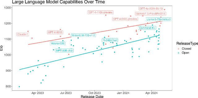 Figure 1 for PRISM: A Design Framework for Open-Source Foundation Model Safety