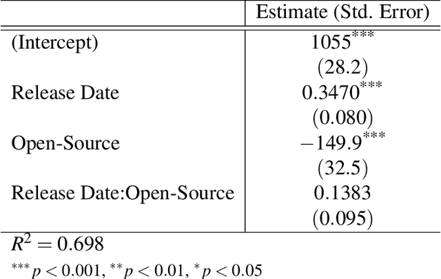 Figure 2 for PRISM: A Design Framework for Open-Source Foundation Model Safety