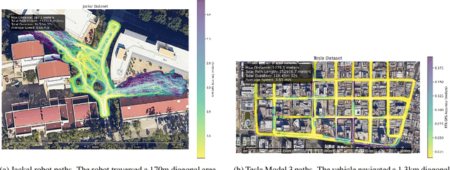 Figure 1 for STRMs: Spatial Temporal Reasoning Models for Vision-Based Localization Rivaling GPS Precision