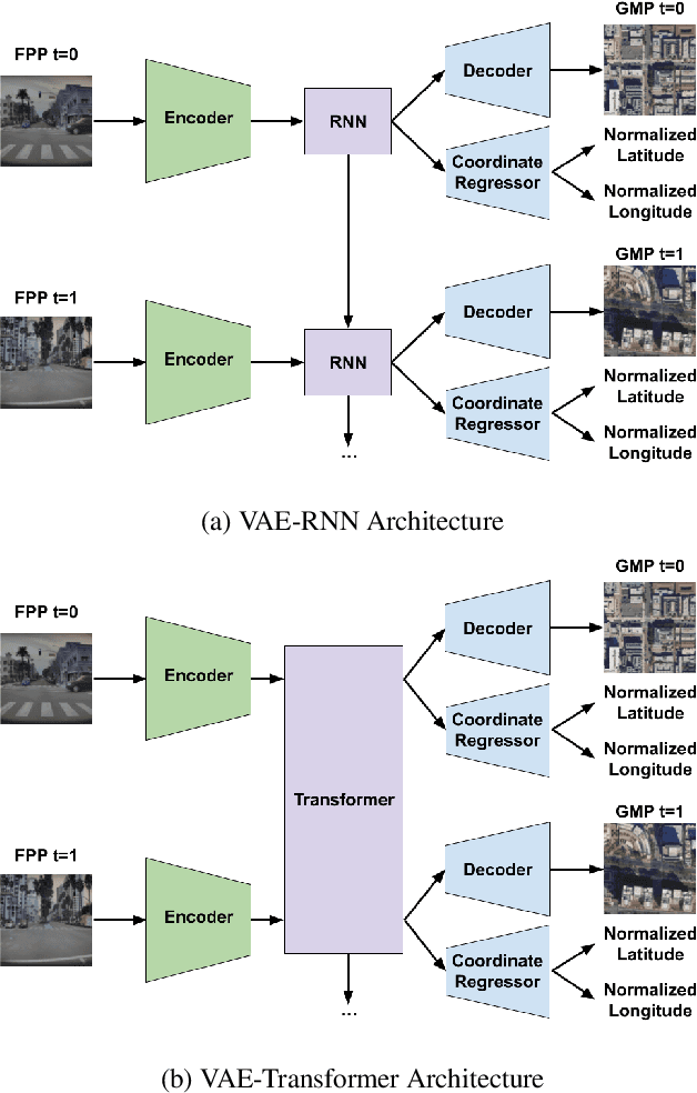 Figure 3 for STRMs: Spatial Temporal Reasoning Models for Vision-Based Localization Rivaling GPS Precision