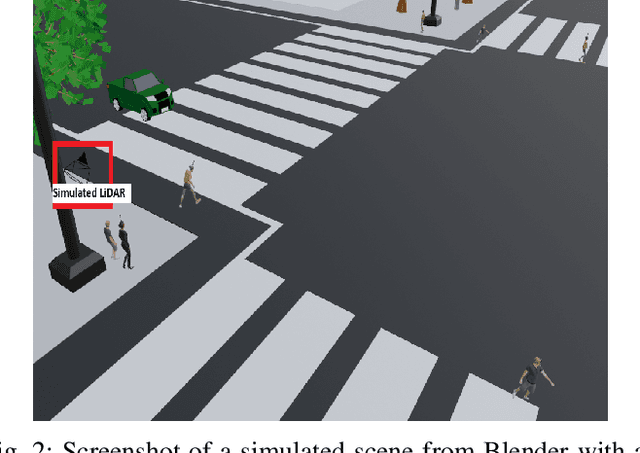 Figure 2 for Leveraging 3D LiDAR Sensors to Enable Enhanced Urban Safety and Public Health: Pedestrian Monitoring and Abnormal Activity Detection