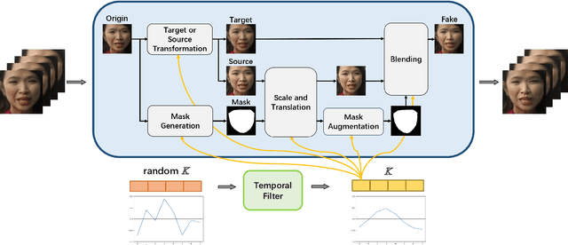 Figure 2 for UniForensics: Face Forgery Detection via General Facial Representation
