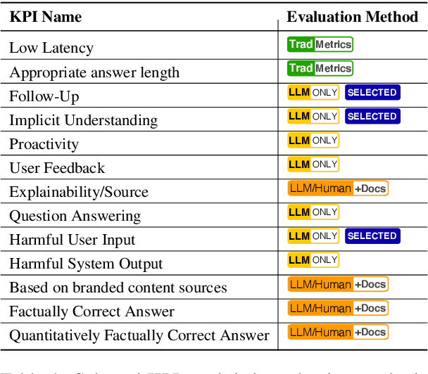 Figure 2 for InCA: Rethinking In-Car Conversational System Assessment Leveraging Large Language Models